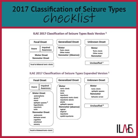 Seizure Types