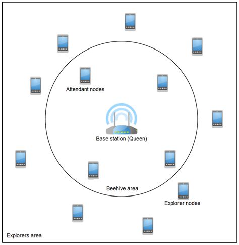 Image result for Single Operational Entity Network Model
