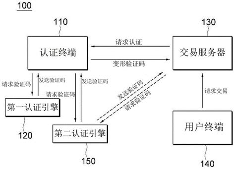 网御数据库审计系统配置Radius启用双因素/双因子（2FA/MFA）认证 - 知乎