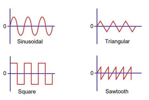 Alternating Current System 的图像结果