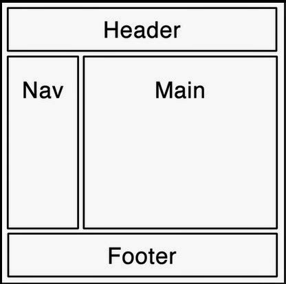 Image result for How to Create Layout in HTML