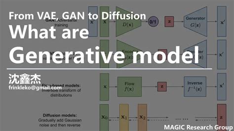 Generative Model Explained 的图像结果