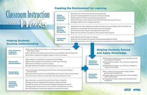 Buy Wall Chart for Classroom Instruction That Works: Pack of 25 Book ...
