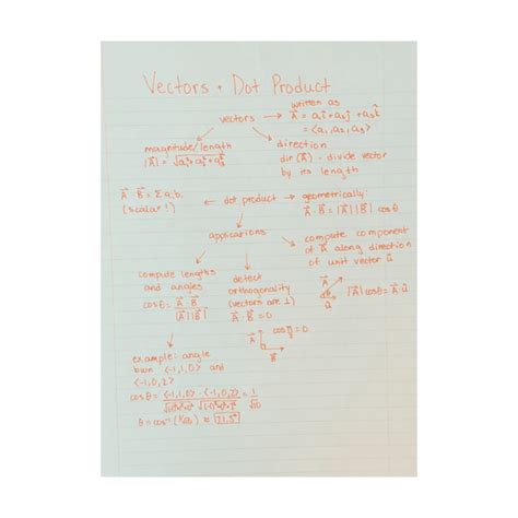 Image result for 5 Note Taking Methods