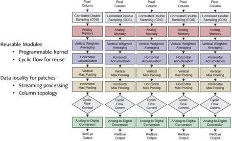 Sensor Computer Vision 的图像结果