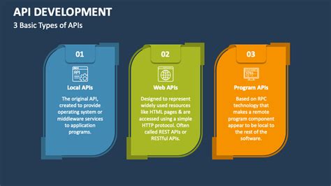 API Process Development PPT 的图像结果