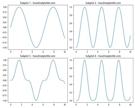 Image result for Pyplot Subplot Python