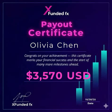 xfundedfx.com