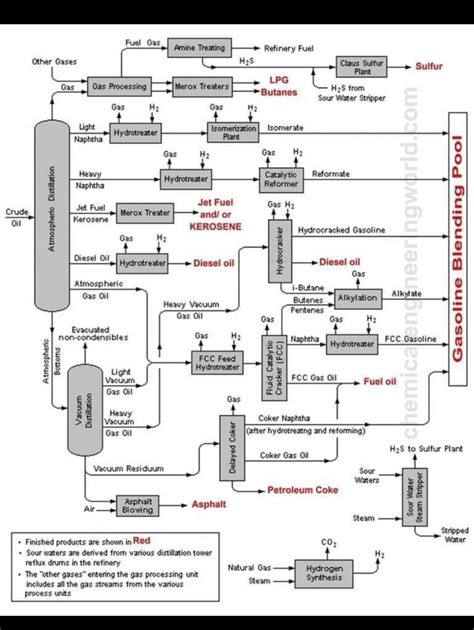 Petroleum Refining Process 的图像结果