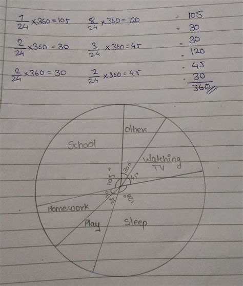 Draw a pie chartI will mark it brainlist... - Brainly.in