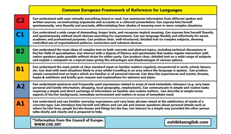 English Language Test 的图像结果