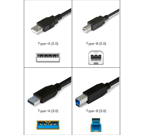 Image result for USB Socket Types