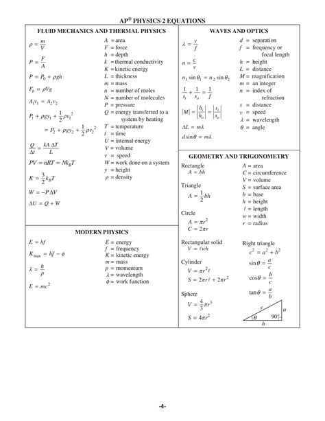 AP Physics【AP物理】Equation Table公式表 - 哔哩哔哩