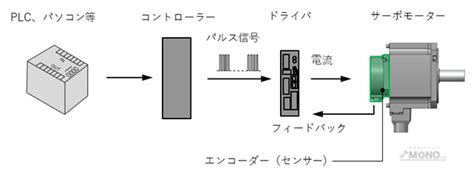 Image result for Error Bar Plot Python