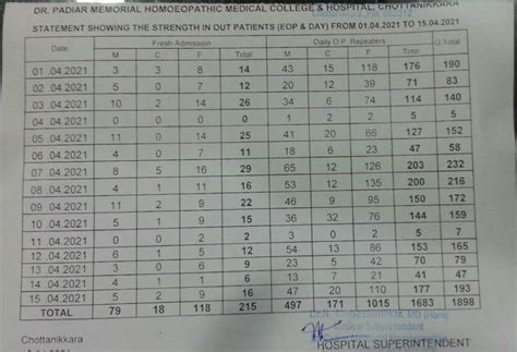 Statements & Reports | Dr.Padiar Memorial Homoeopathic Medical College