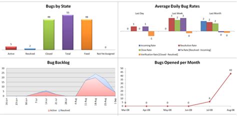 Excel Power User Guide 的图像结果