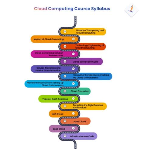 Cloud Computing Easy Engineering Classes 的图像结果