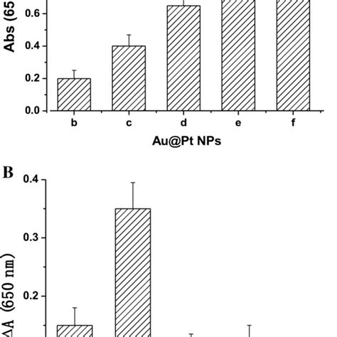 Dmpo H2O2 的图像结果