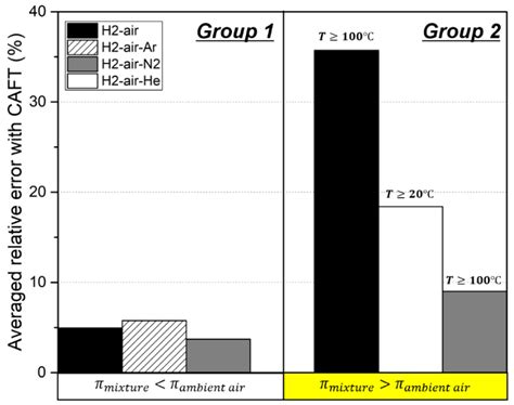 Recent Progress in Hydrogen Flammability Prediction for the Safe Energy ...