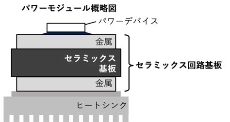 Image result for Docarray Document URI Query Image