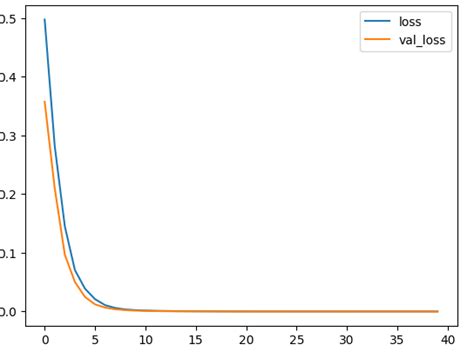 Image result for Correct Model to Use with Binary Codepenednt Variable