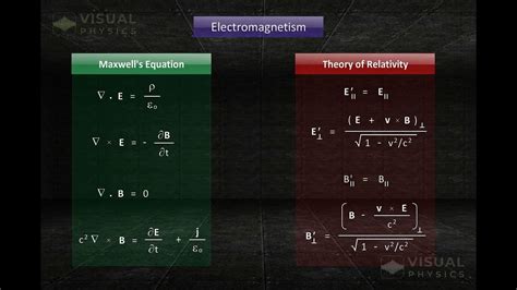 Electromagnetism 的图像结果