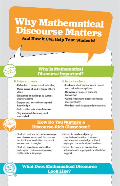 Image result for Math Discourse