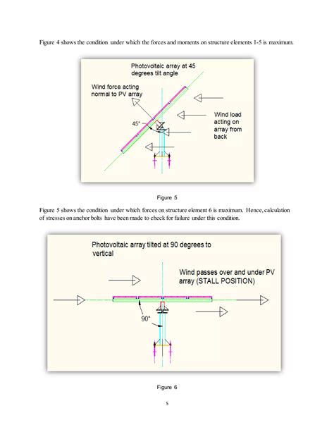Image result for Solar Tracking System Engineering Drawing