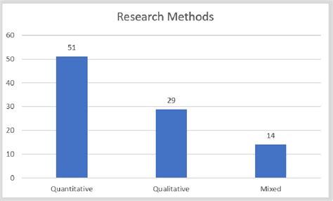 Distribution Method 的图像结果