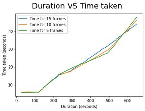 Analysing the Katna library for video key frame extraction