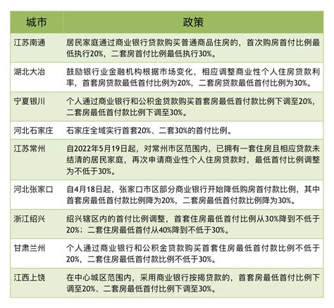 北京二套房贷款政策 首付（北京二套房贷款首付比例是多少）_StyleTV生活网