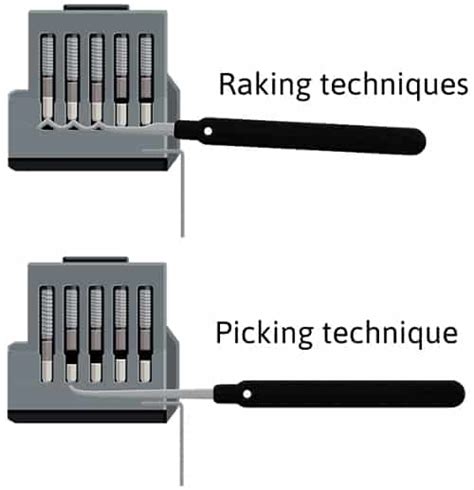 Gerber Lock Picking Tutorial 的图像结果