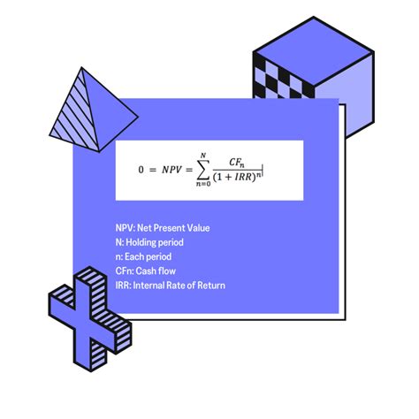 Image result for How IRR Calculation