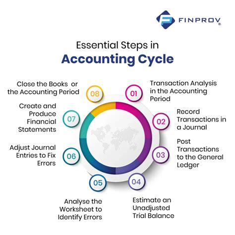 Accounting Cycle Tutorial 的图像结果