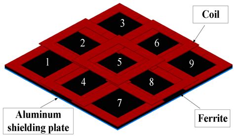 Planar Position Recognition of Receiver Coil Based on Multi-Transmitter ...