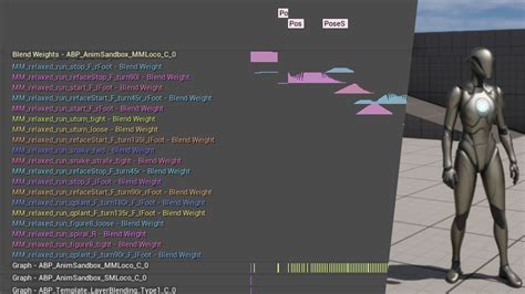 Image result for Unreal Engine 5 Animation System