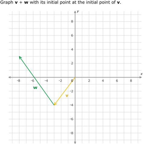Resultant Vector Using Graphical Method 的图像结果