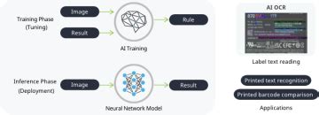 TM Robot Vision Training 的图像结果