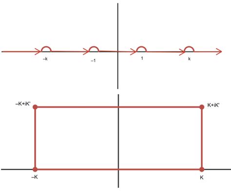 Image result for Define Elliptic Functions