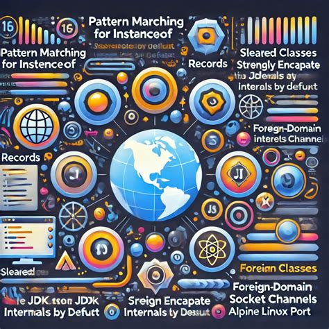 Java 16 Tutorial 的图像结果