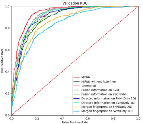 Image result for Model Optimization by User