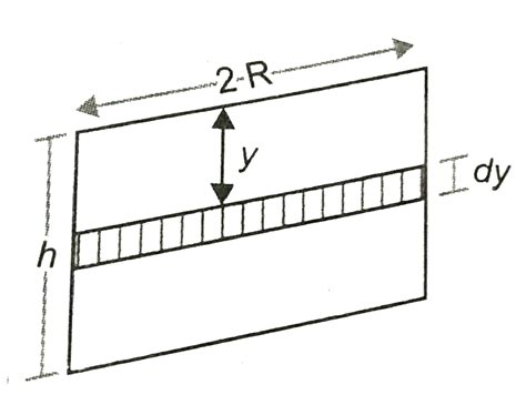 Water is filled up to a height h in a beaker of radius R as shown in ...