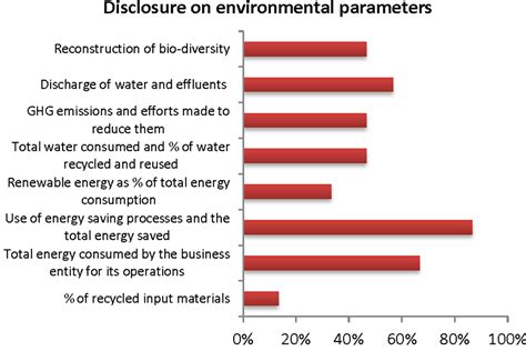 State of Sector | sustainabilityoutlook.in