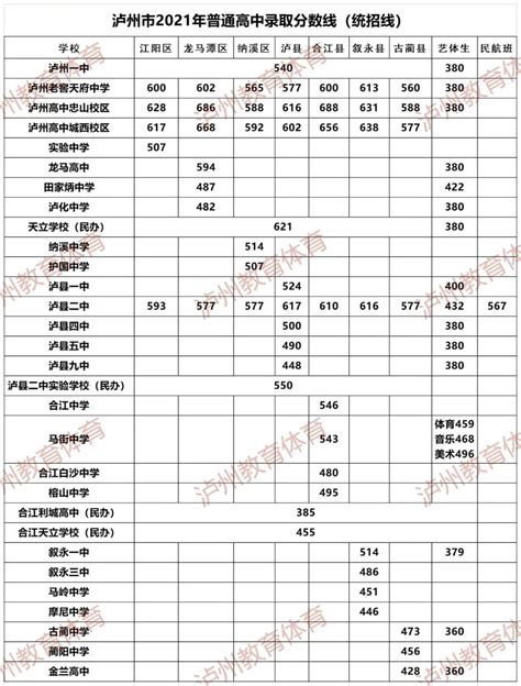 江西所有大学录取分数线2022参考：2021年各高校在江西录取分数线一览表