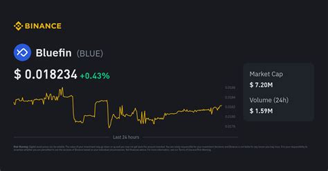 Bluefin Price Today | Binance Alpha New Listing, Airdrop & Charts