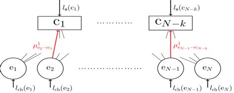 Image result for Sum Product Algorithm Code