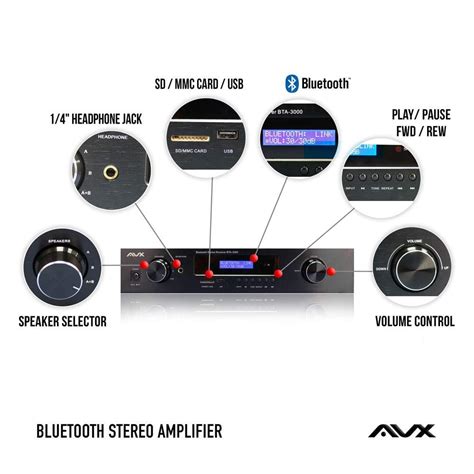 Buy Bluetooth Stereo Amplifier-Receiver With Phono Input and FM Tuner ...