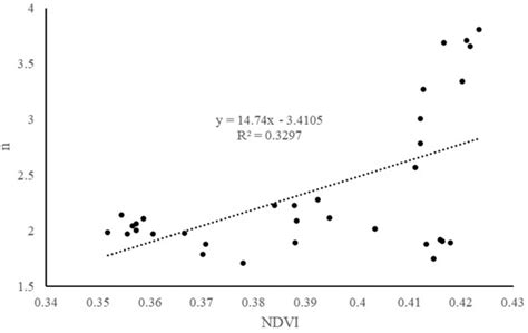 Quantitative Evaluation of the Impact of Vegetation Restoration and ...