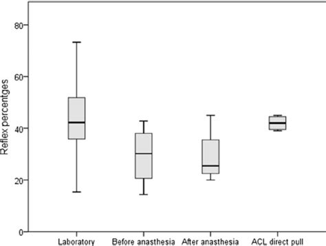 Medial Hamstring Reflex Test 的图像结果
