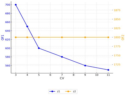 Supply Chains Problem During Crises: A Data-Driven Approach
